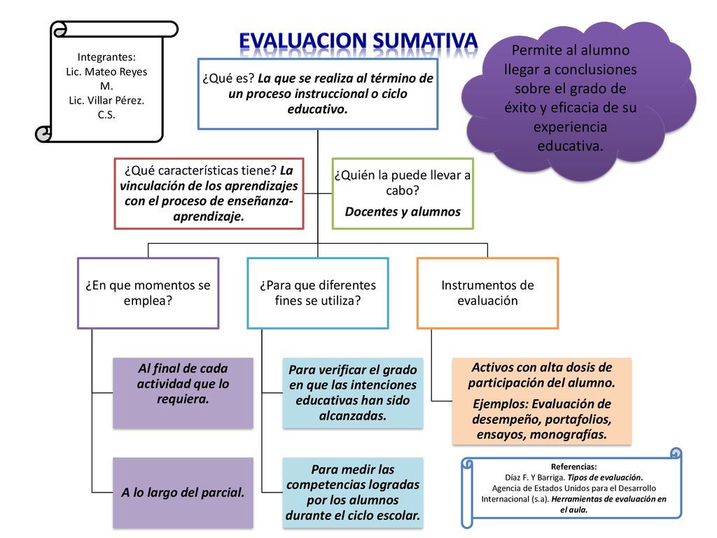 Integrantes: Lic. Mateo Reyes M. Lic. Villar Pérez. C.S. EVALUACION SUMATIVA.
