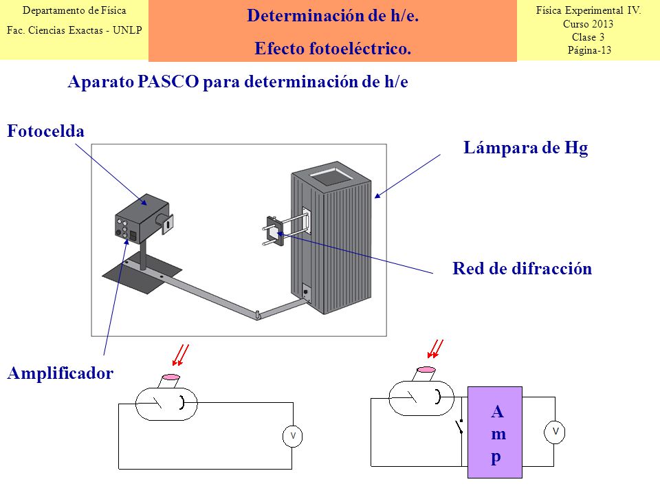 Determinación de h/e. Efecto fotoeléctrico. Aparato PASCO para determinación de h/e. Fotocelda. Lámpara de Hg.
