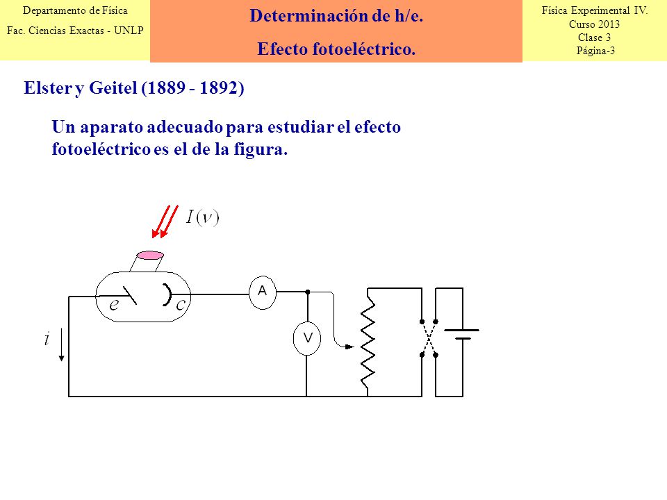 Determinación de h/e. Efecto fotoeléctrico. Elster y Geitel ( )
