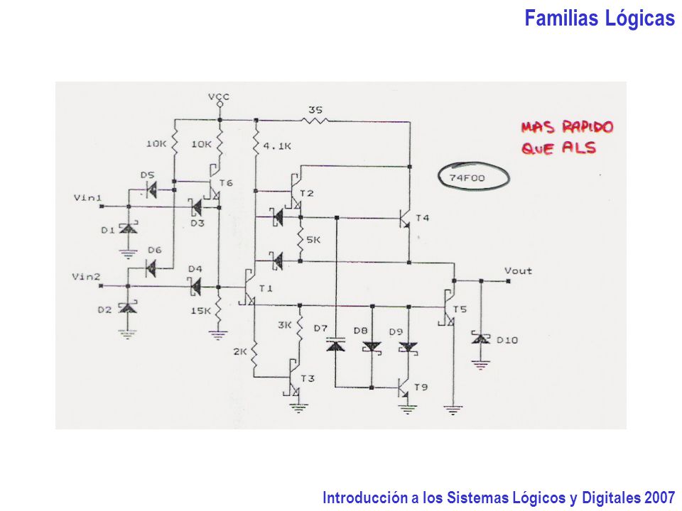 Familias Lógicas Introducción a los Sistemas Lógicos y Digitales 2007