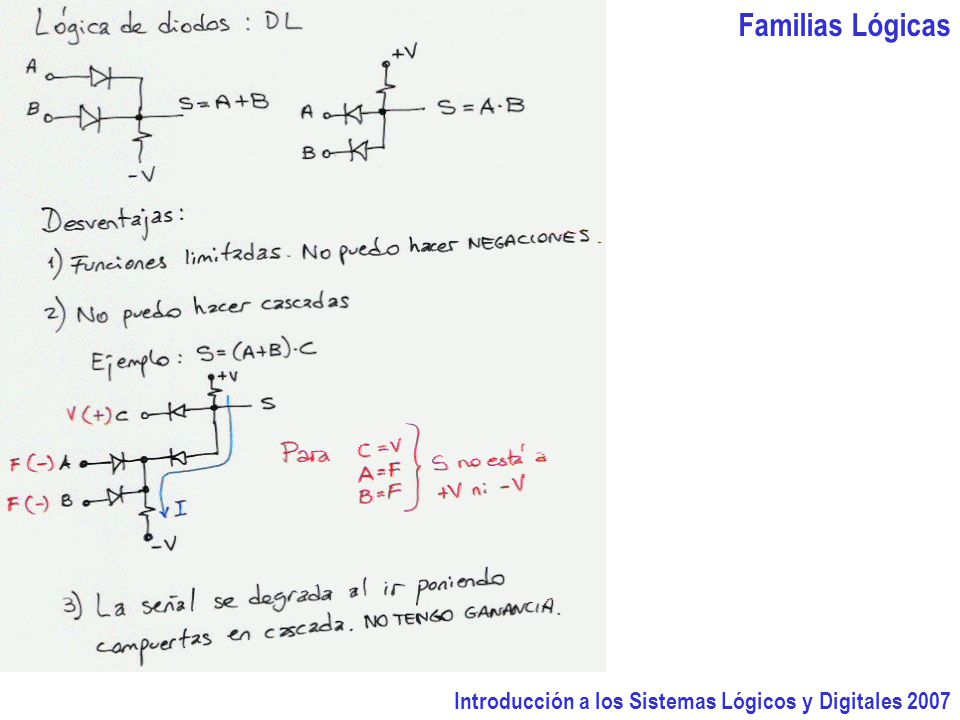 Familias Lógicas Introducción a los Sistemas Lógicos y Digitales 2007