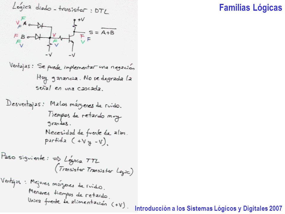 Familias Lógicas Introducción a los Sistemas Lógicos y Digitales 2007