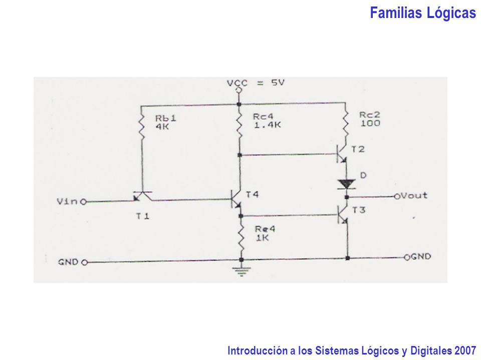 Familias Lógicas Introducción a los Sistemas Lógicos y Digitales 2007