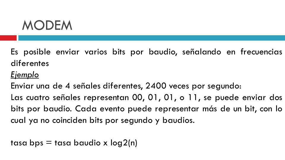 MODEM Es posible enviar varios bits por baudio, señalando en frecuencias diferentes. Ejemplo.