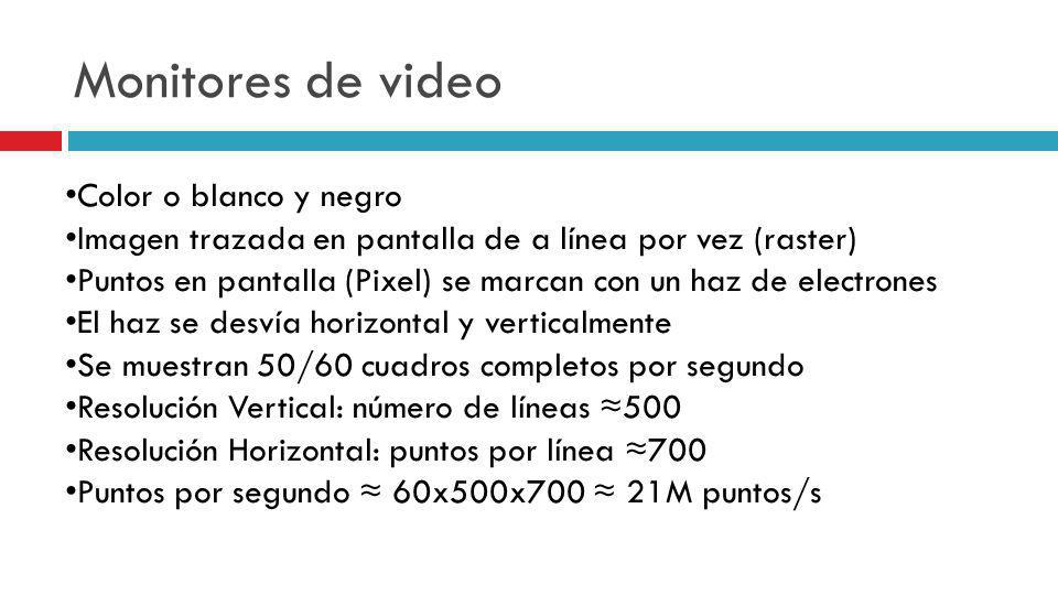 Monitores de video Color o blanco y negro
