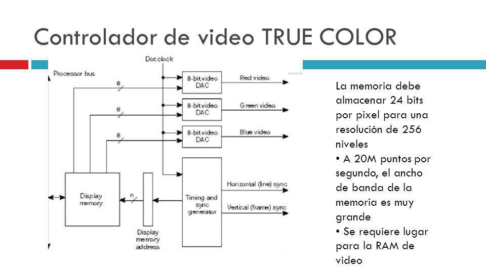 Controlador de video TRUE COLOR
