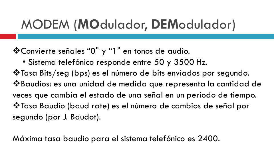MODEM (MOdulador, DEModulador)