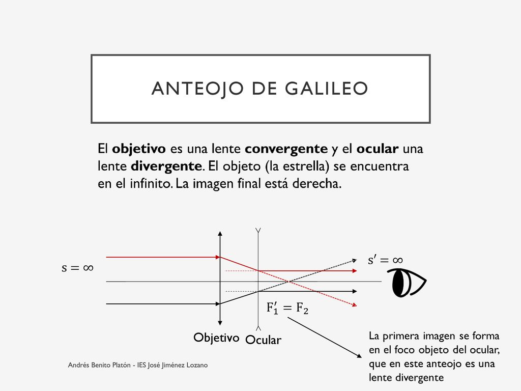 Anteojo de Galileo s′ = ∞ s = ∞ F 1 ′ = F 2 Objetivo Ocular