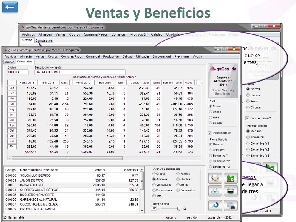 ← Ventas y Beneficios. Informe Gráfico de Ventas. Seleccionamos archivo por el que se desea agrupar (Artículos, Clientes, Zonas, Familias,…)