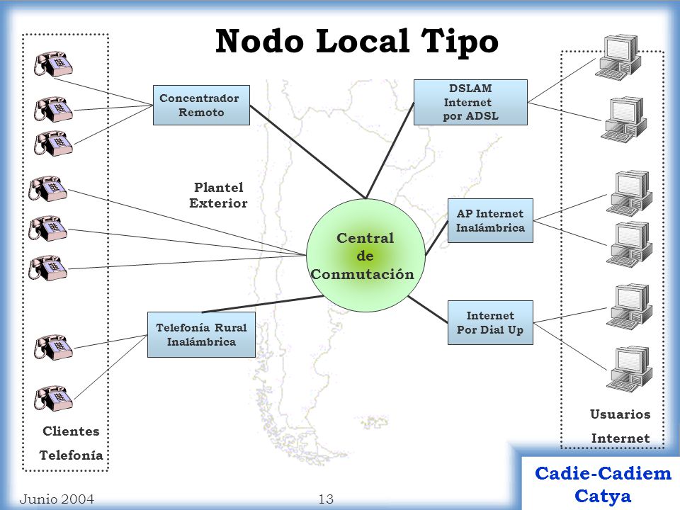 Nodo Local Tipo Central de Conmutación Plantel Exterior Usuarios