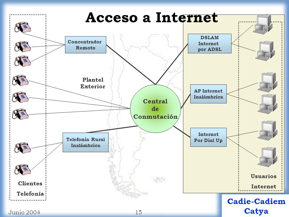 Acceso a Internet Central de Conmutación Plantel Exterior Usuarios