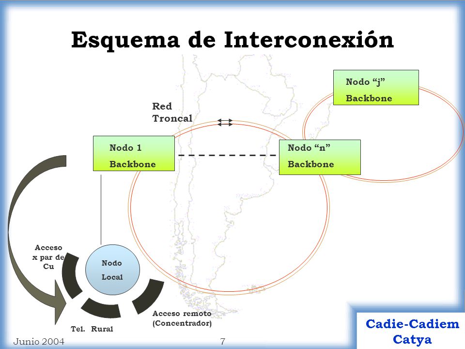 Esquema de Interconexión