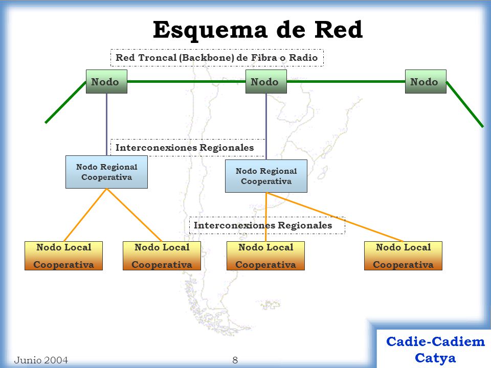 Esquema de Red Nodo Red Troncal (Backbone) de Fibra o Radio
