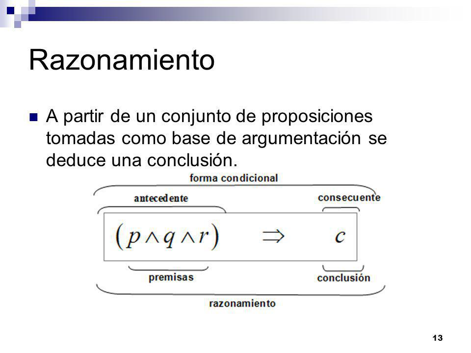 Razonamiento A partir de un conjunto de proposiciones tomadas como base de argumentación se deduce una conclusión.