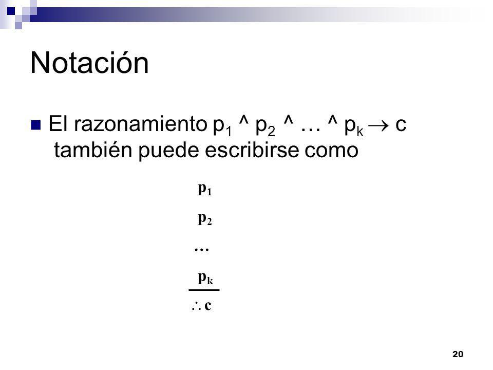 Notación El razonamiento p1 ^ p2 ^ … ^ pk  c