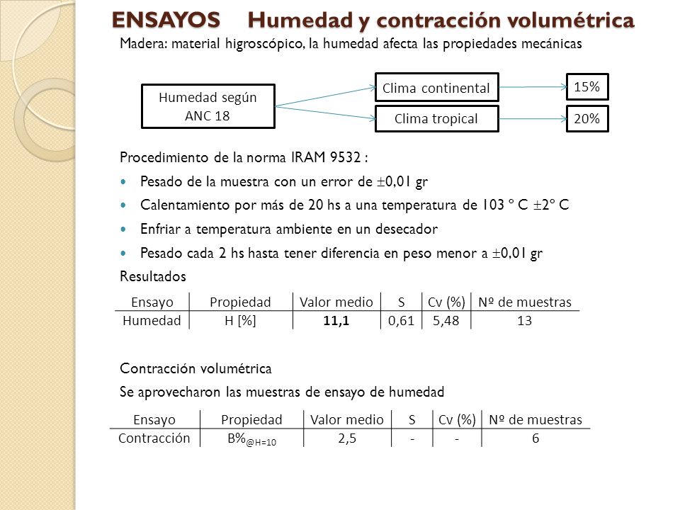 ENSAYOS Humedad y contracción volumétrica