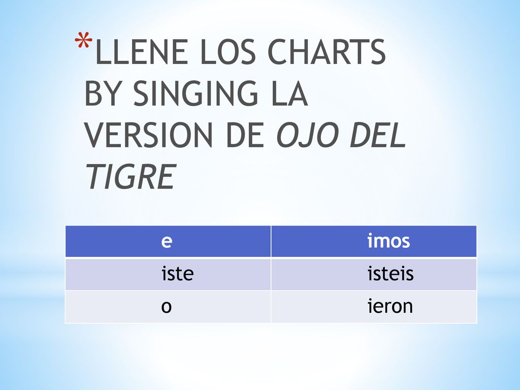 LLENE LOS CHARTS BY SINGING LA VERSION DE OJO DEL TIGRE