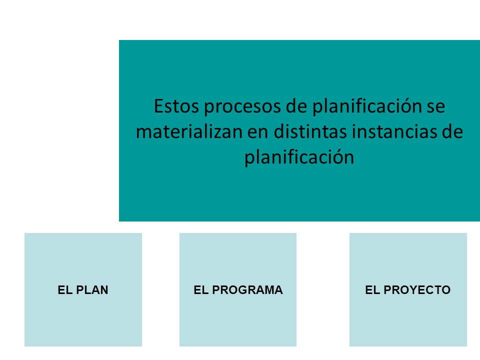 Estos procesos de planificación se materializan en distintas instancias de planificación