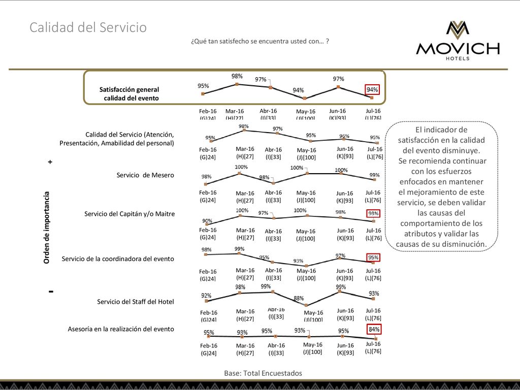 Calidad del Servicio ¿Qué tan satisfecho se encuentra usted con… Satisfacción general calidad del evento.