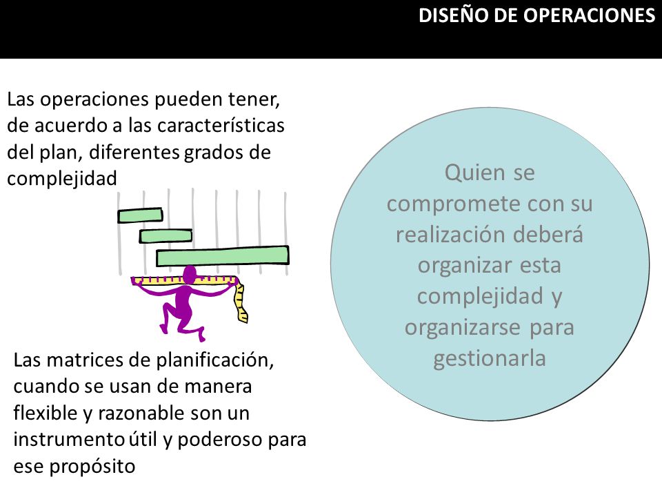 DISEÑO DE OPERACIONES Las operaciones pueden tener, de acuerdo a las características del plan, diferentes grados de complejidad.