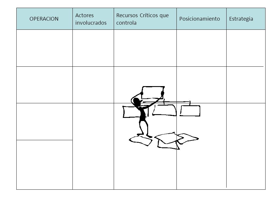 OPERACION Actores. involucrados. Recursos Críticos que controla. Posicionamiento. Estrategia.