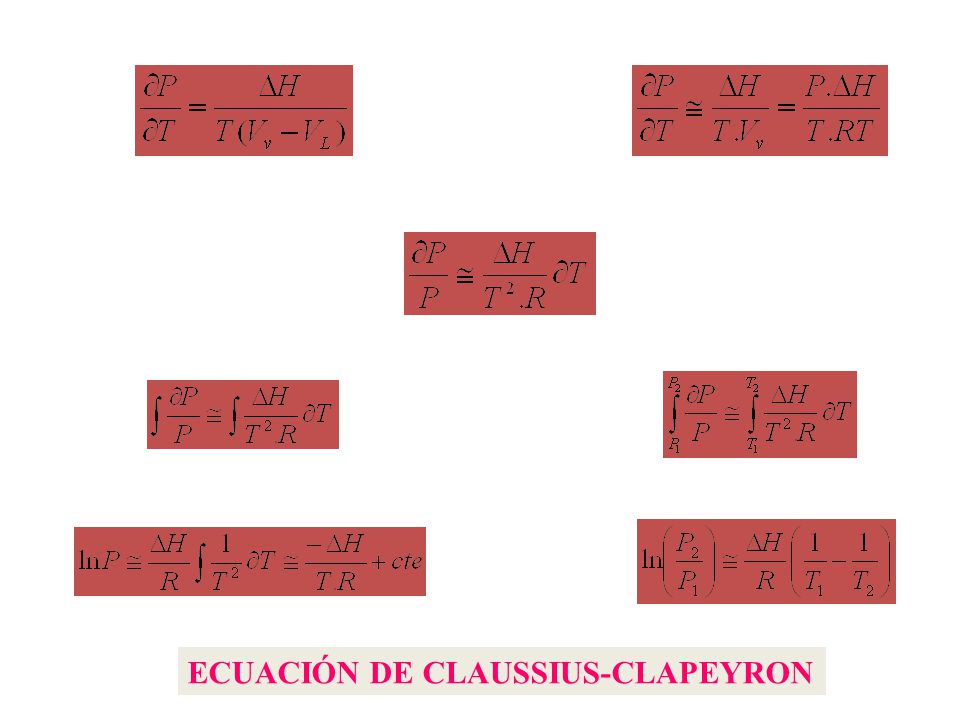 ECUACIÓN DE CLAUSSIUS-CLAPEYRON