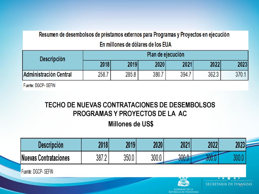 TECHO DE NUEVAS CONTRATACIONES DE DESEMBOLSOS PROGRAMAS Y PROYECTOS DE LA AC
