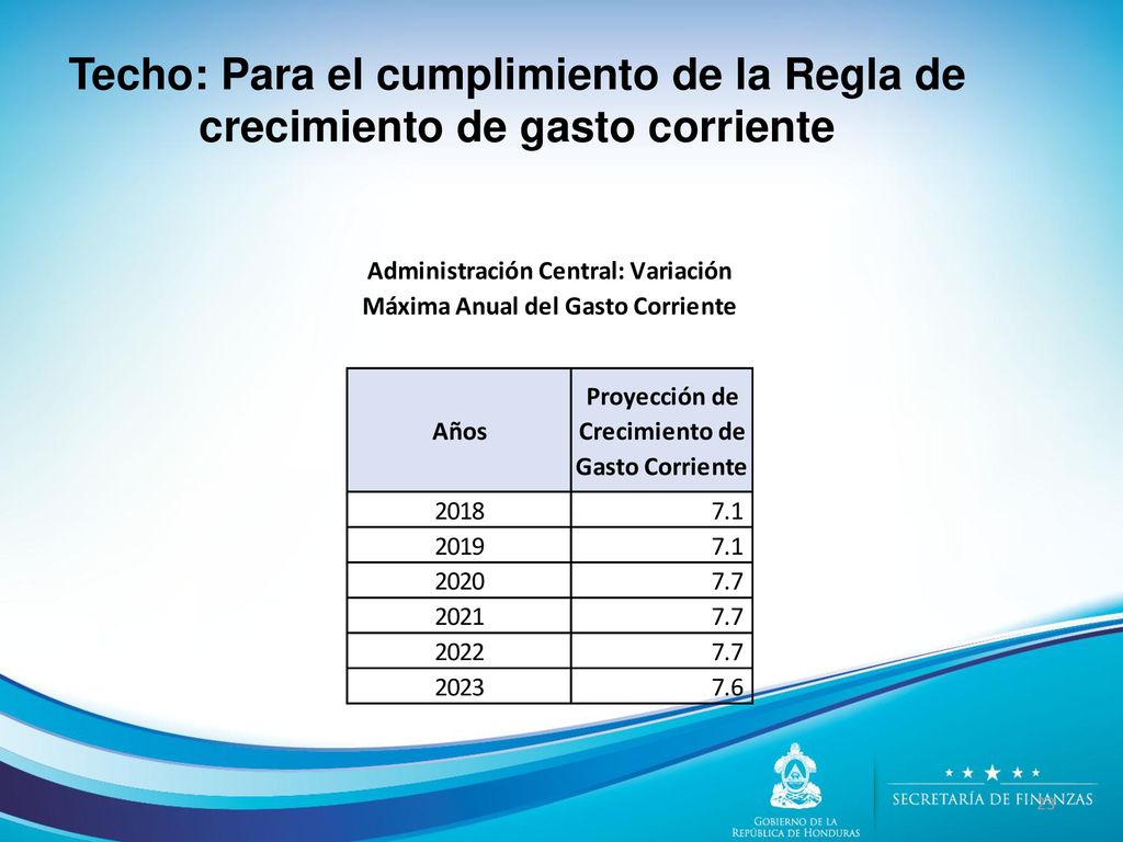 Techo: Para el cumplimiento de la Regla de crecimiento de gasto corriente