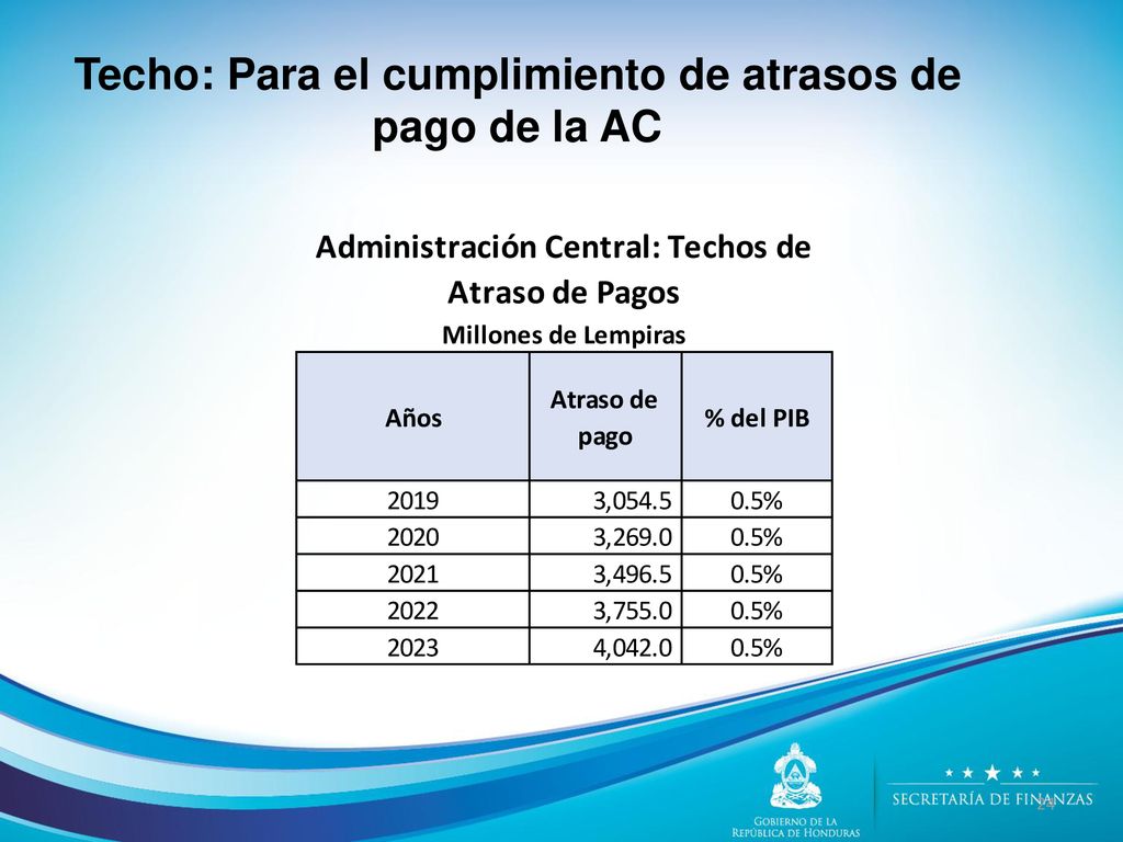 Techo: Para el cumplimiento de atrasos de pago de la AC