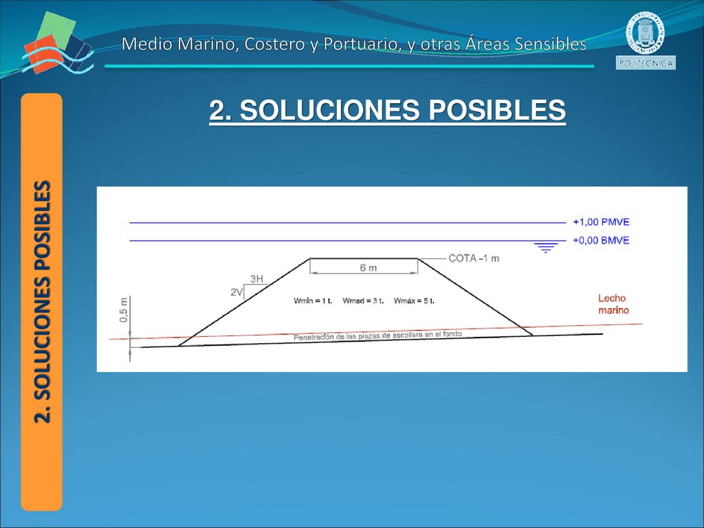 Medio Marino, Costero y Portuario, y otras Áreas Sensibles