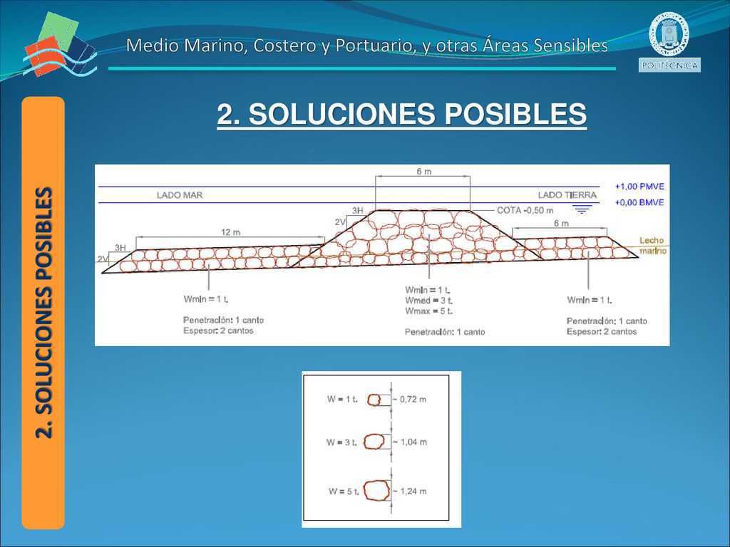 Medio Marino, Costero y Portuario, y otras Áreas Sensibles