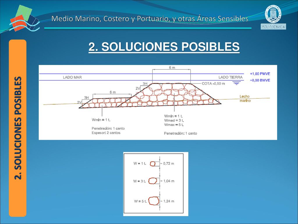 Medio Marino, Costero y Portuario, y otras Áreas Sensibles