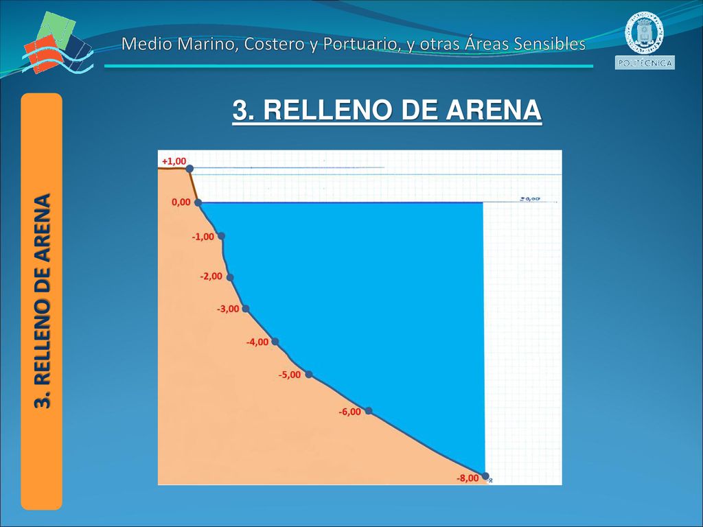 Medio Marino, Costero y Portuario, y otras Áreas Sensibles