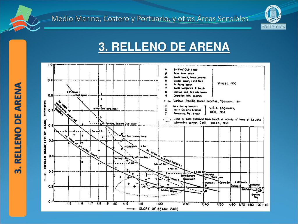Medio Marino, Costero y Portuario, y otras Áreas Sensibles
