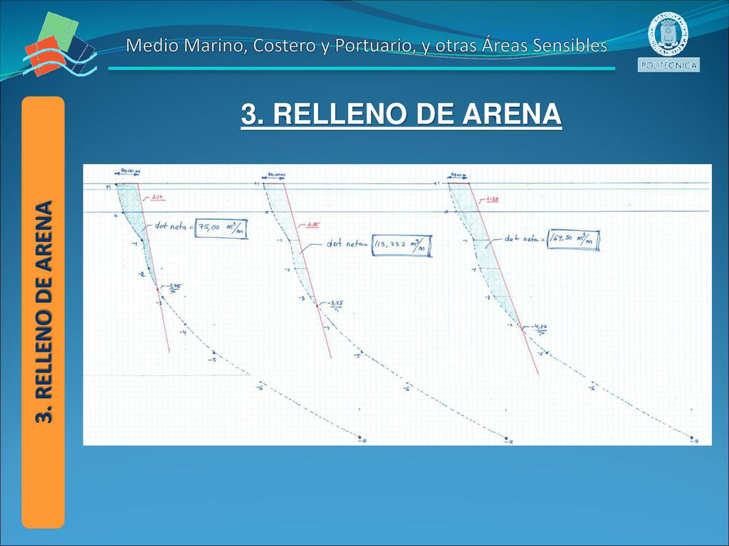 Medio Marino, Costero y Portuario, y otras Áreas Sensibles