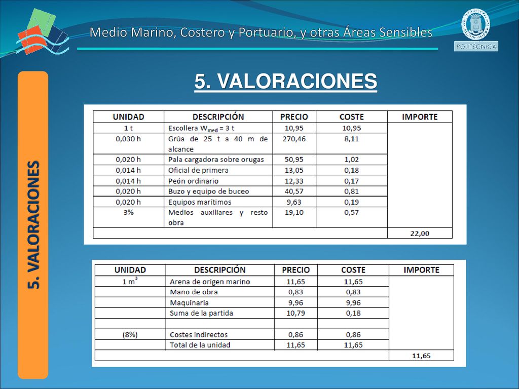 Medio Marino, Costero y Portuario, y otras Áreas Sensibles