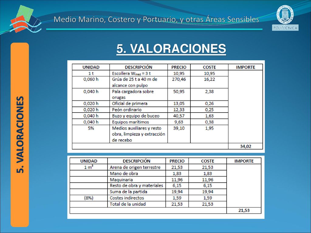 Medio Marino, Costero y Portuario, y otras Áreas Sensibles