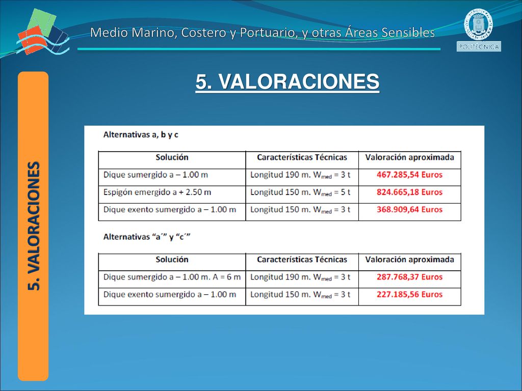 Medio Marino, Costero y Portuario, y otras Áreas Sensibles