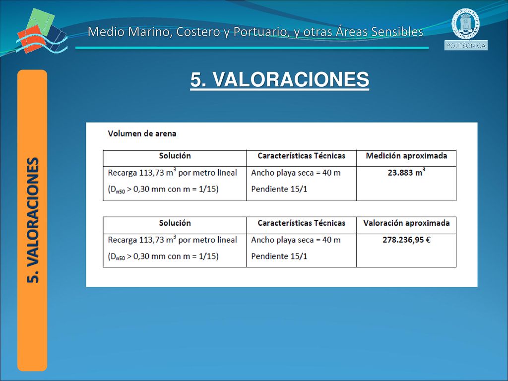 Medio Marino, Costero y Portuario, y otras Áreas Sensibles