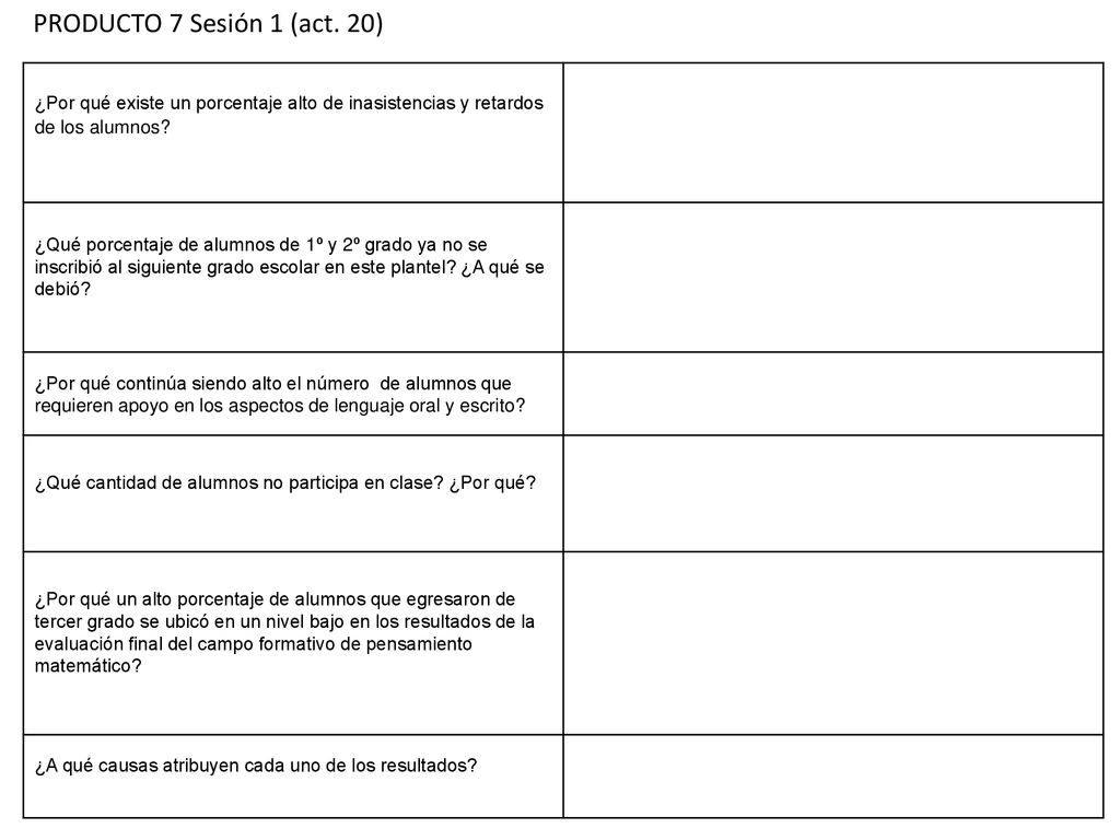 PRODUCTO 7 Sesión 1 (act. 20) ¿Por qué existe un porcentaje alto de inasistencias y retardos de los alumnos