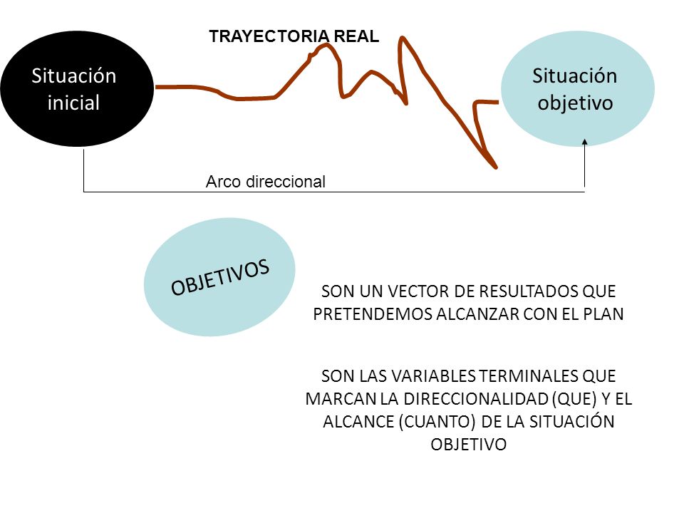 SON UN VECTOR DE RESULTADOS QUE PRETENDEMOS ALCANZAR CON EL PLAN