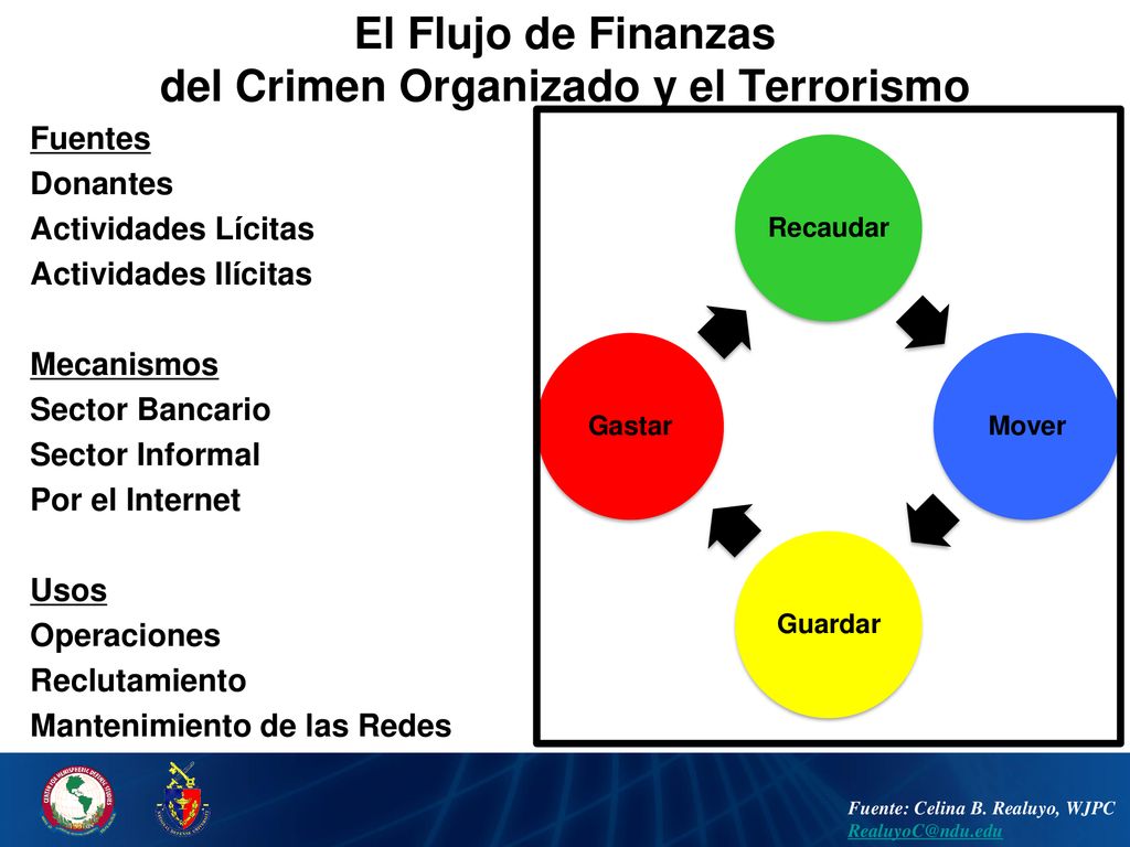 El Flujo de Finanzas del Crimen Organizado y el Terrorismo