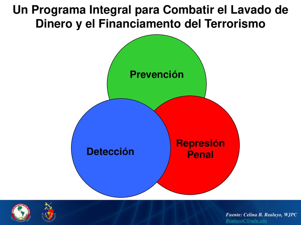 Un Programa Integral para Combatir el Lavado de Dinero y el Financiamento del Terrorismo