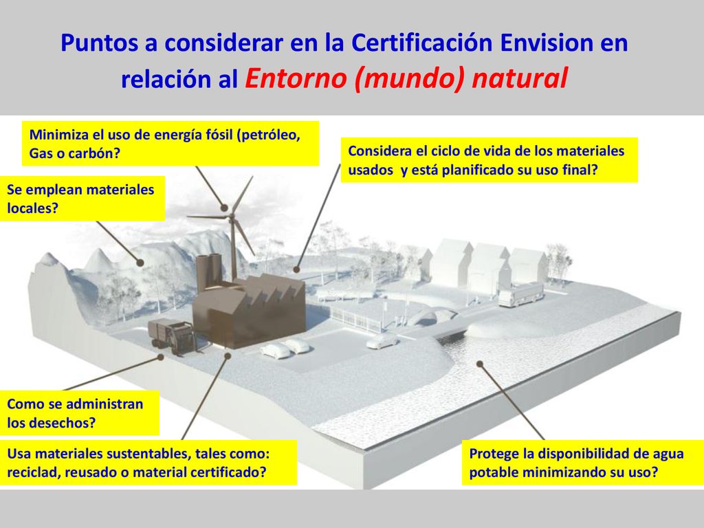 Puntos a considerar en la Certificación Envision en relación al Entorno (mundo) natural