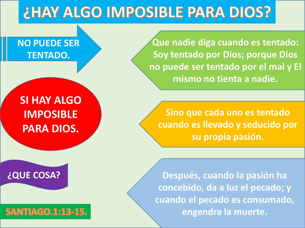 ¿HAY ALGO IMPOSIBLE PARA DIOS SI HAY ALGO IMPOSIBLE PARA DIOS.