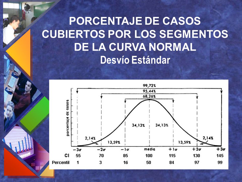 PORCENTAJE DE CASOS CUBIERTOS POR LOS SEGMENTOS DE LA CURVA NORMAL Desvío Estándar