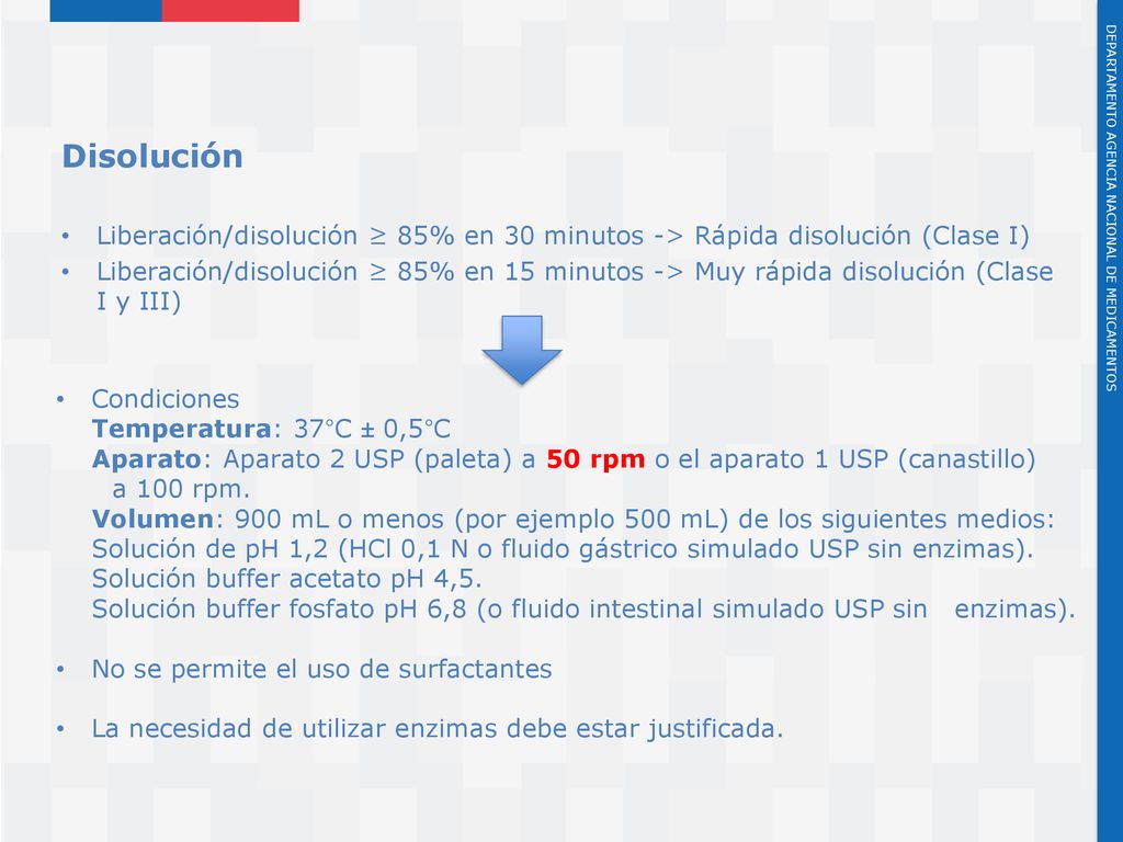 Disolución Liberación/disolución ≥ 85% en 30 minutos -> Rápida disolución (Clase I)
