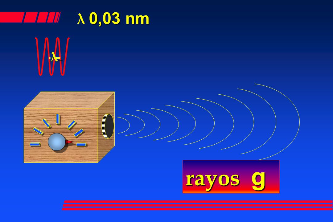 λ 0,03 nm λ rayos g