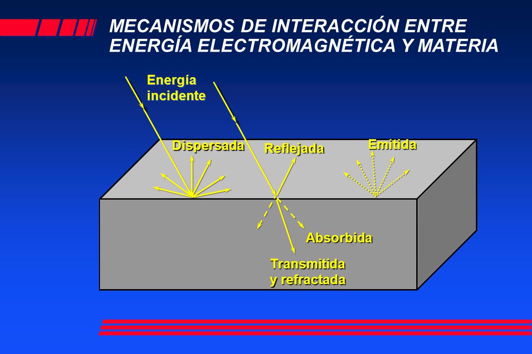 MECANISMOS DE INTERACCIÓN ENTRE ENERGÍA ELECTROMAGNÉTICA Y MATERIA