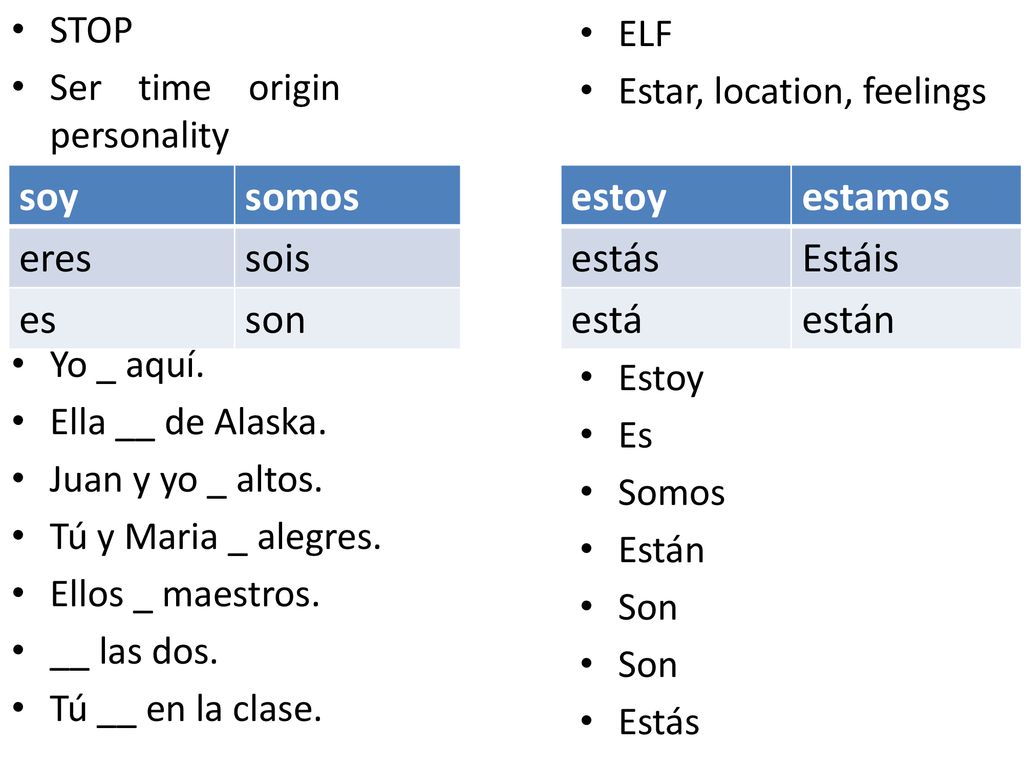 soy somos eres sois es son estoy estamos estás Estáis está están STOP
